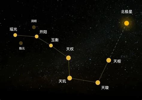 七星图 老虎口